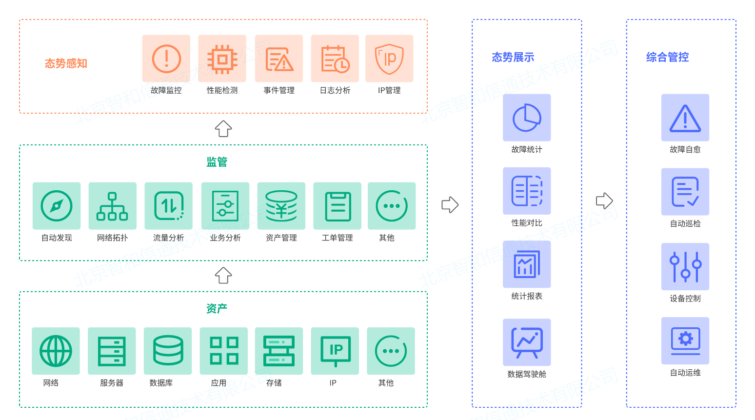 电信运营商网络运维方案-JieYingAI捷鹰AI