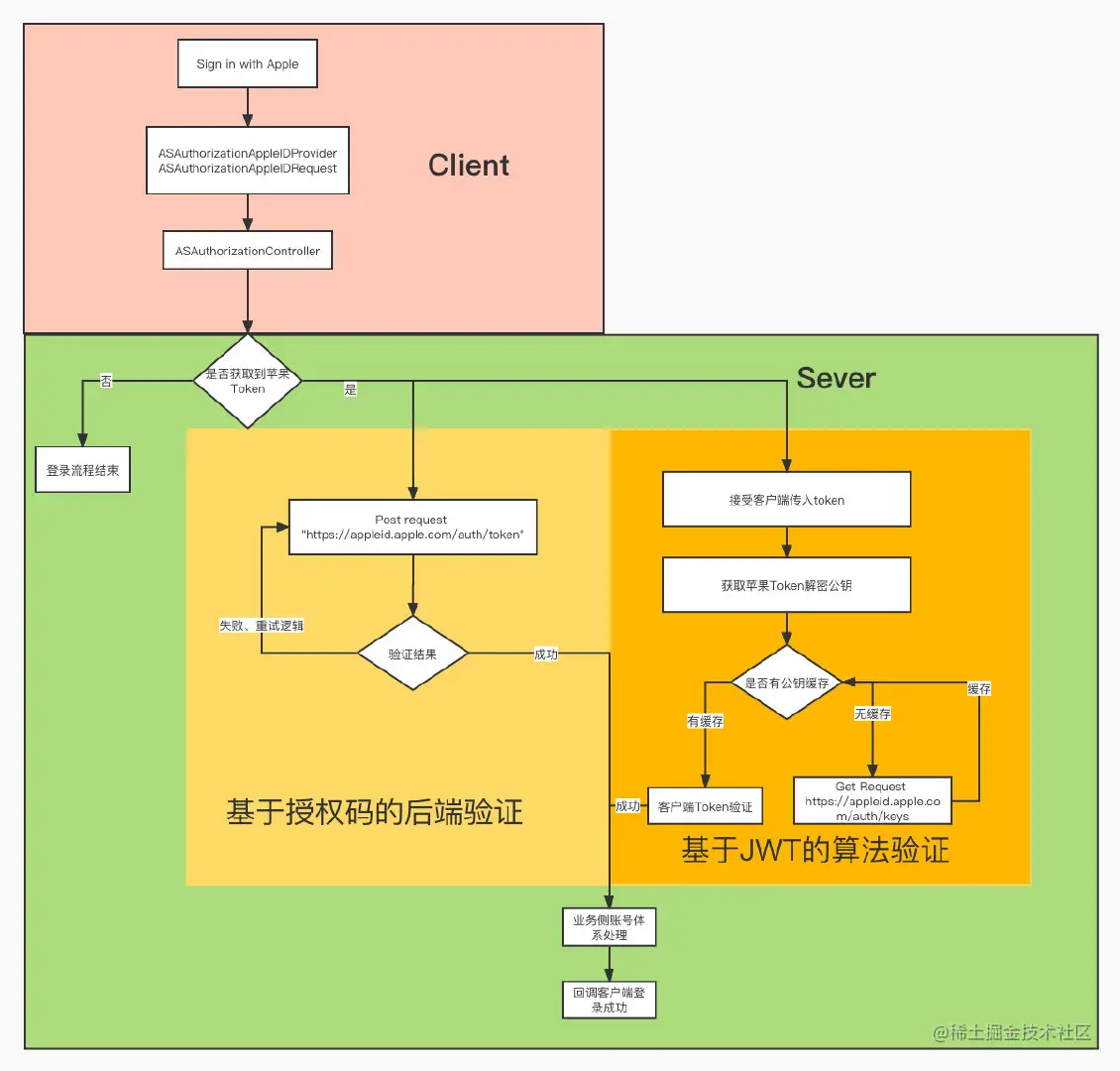 后端开发工程师_ios 后端开发_后端开发需要学什么