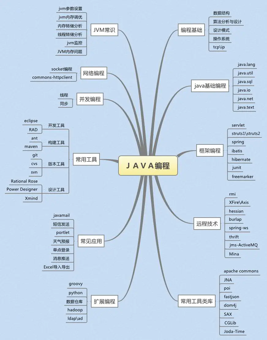 后端工程师需要知识（待补充）-JieYingAI捷鹰AI