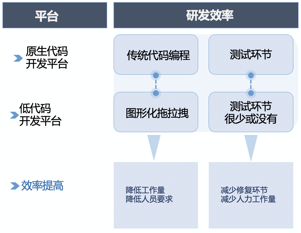 低代码是什么？有什么优势-JieYingAI捷鹰AI