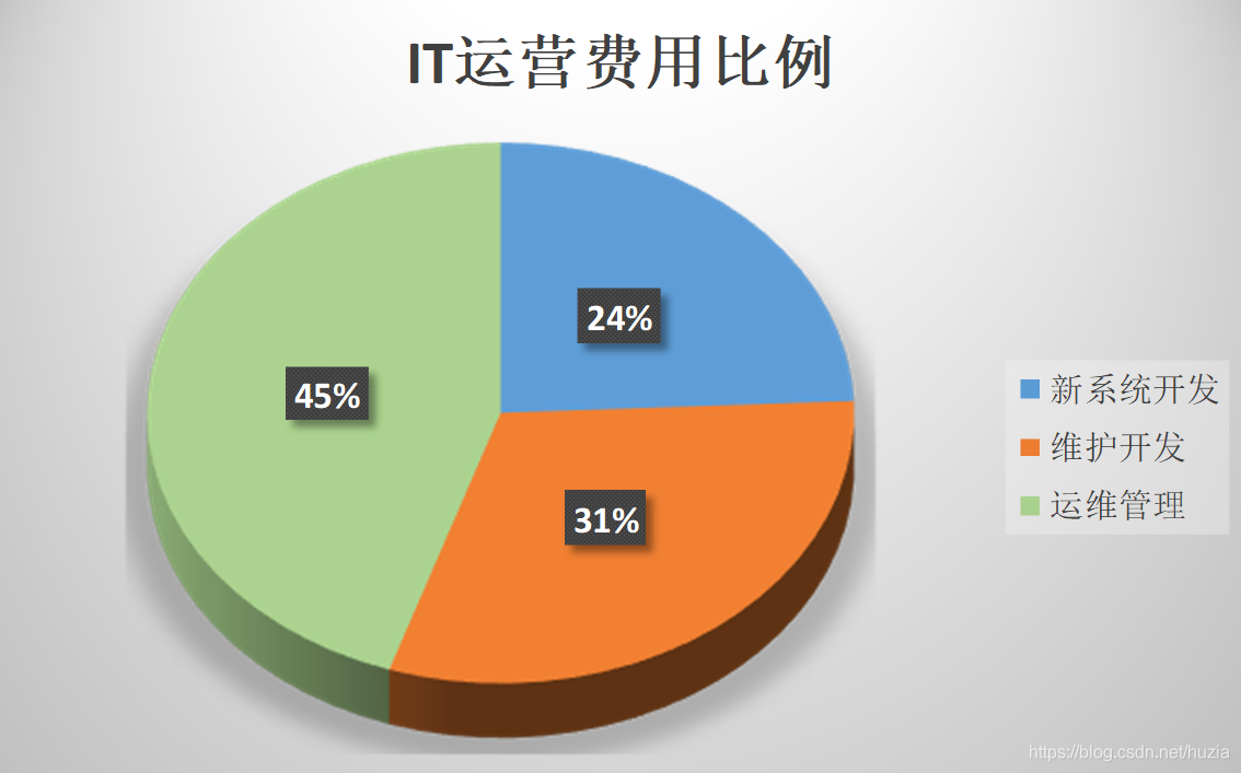 自动化运维管理解决方案-JieYingAI捷鹰AI