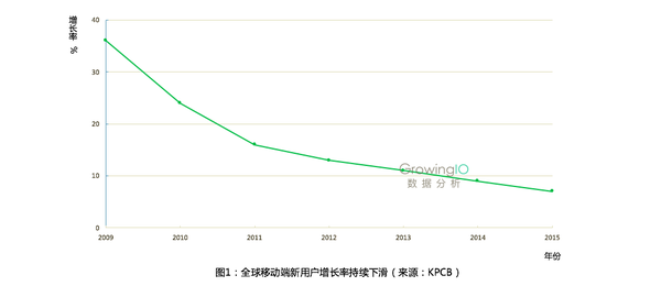 电商平台的数据分析，应该关注五大关键数据指标和三个关键思路-JieYingAI捷鹰AI