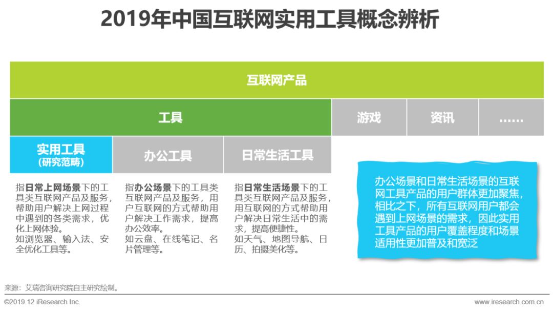 2019年中国互联网实用工具企业营销策略白皮书-JieYingAI捷鹰AI