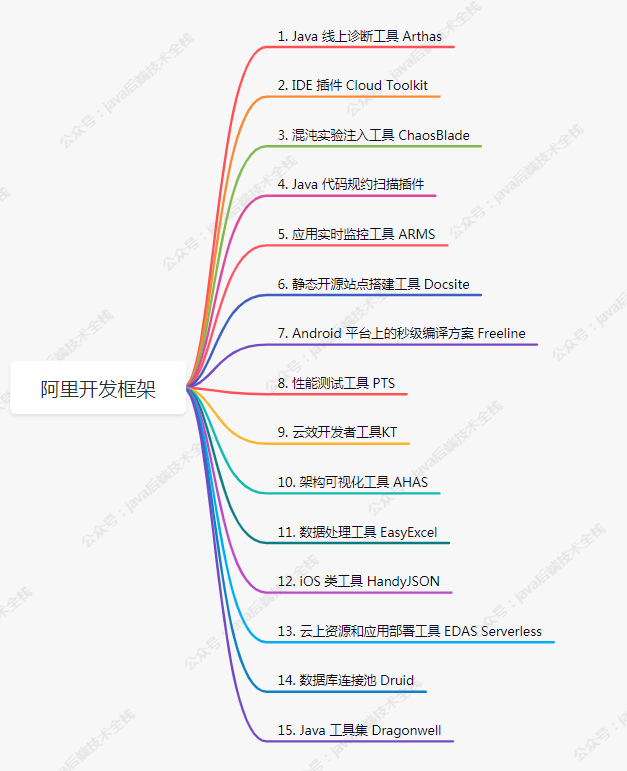 15 款 阿里后端开发工具，你不试试？-JieYingAI捷鹰AI