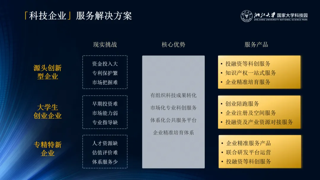 用友软件运维技术_运维用友软件技术分析_用友软件维护工程师