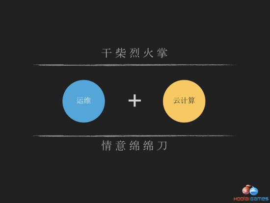 当游戏运维遇到云计算-JieYingAI捷鹰AI