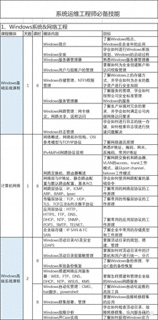 系统运维的相关知识-JieYingAI捷鹰AI