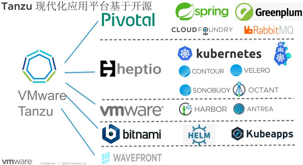 浅谈VMWARE云原生技术栈-JieYingAI捷鹰AI