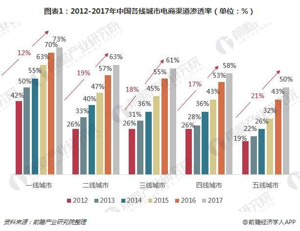 商业分析－FAST指标解读-JieYingAI捷鹰AI