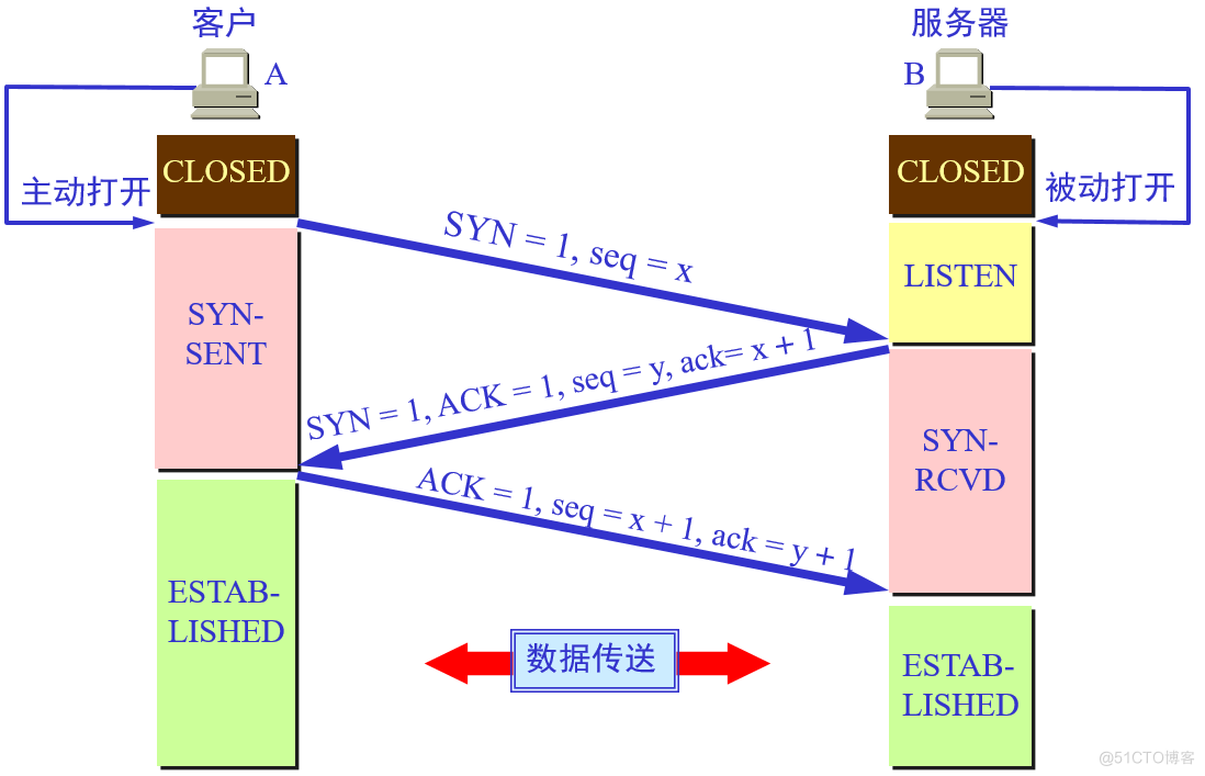 Linux运维工程师面试题（二）-JieYingAI捷鹰AI