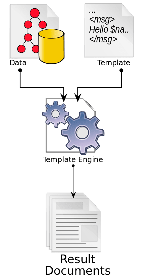 前端模板引擎（template engine）发展史及实现-JieYingAI捷鹰AI