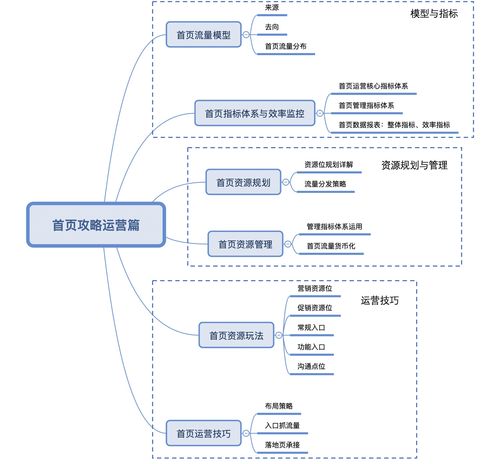 网站运营方案-JieYingAI捷鹰AI