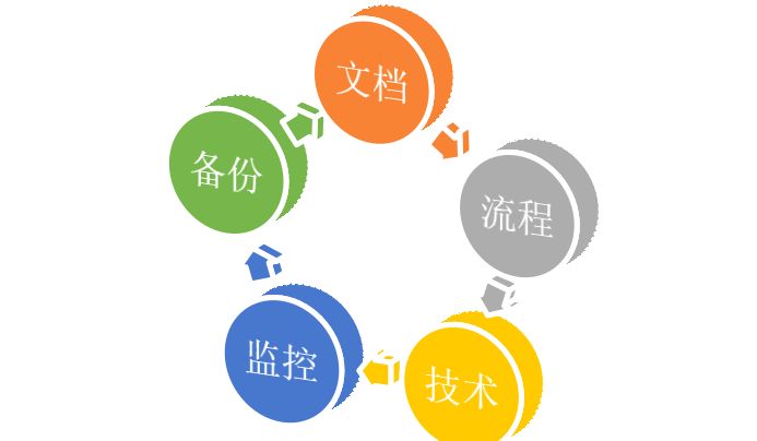 十年经验总结：企业级IT系统运维者如何才能体现真正价值？-JieYingAI捷鹰AI