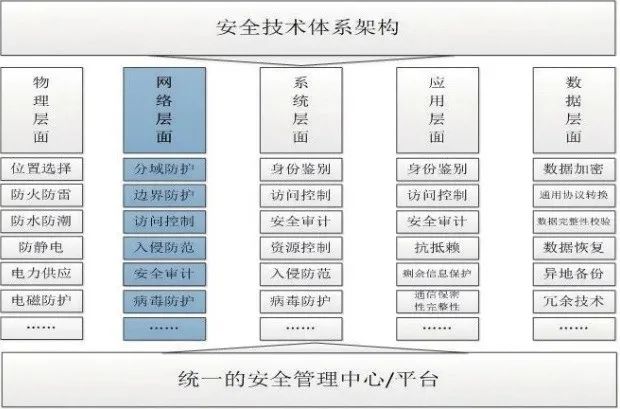 大数据和云计算环境下网络安全分析与解决方案研究-JieYingAI捷鹰AI