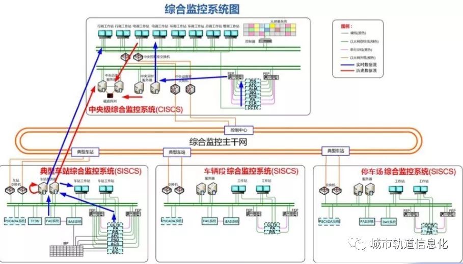 城轨信息化案例 | 基于云计算的综合监控系统的实践-JieYingAI捷鹰AI