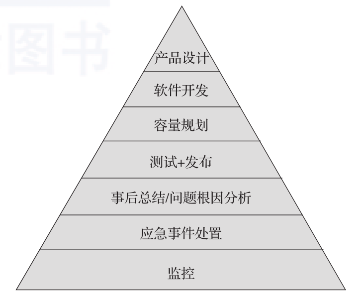 云计算监控—Prometheus监控系统（文末赠书）-JieYingAI捷鹰AI