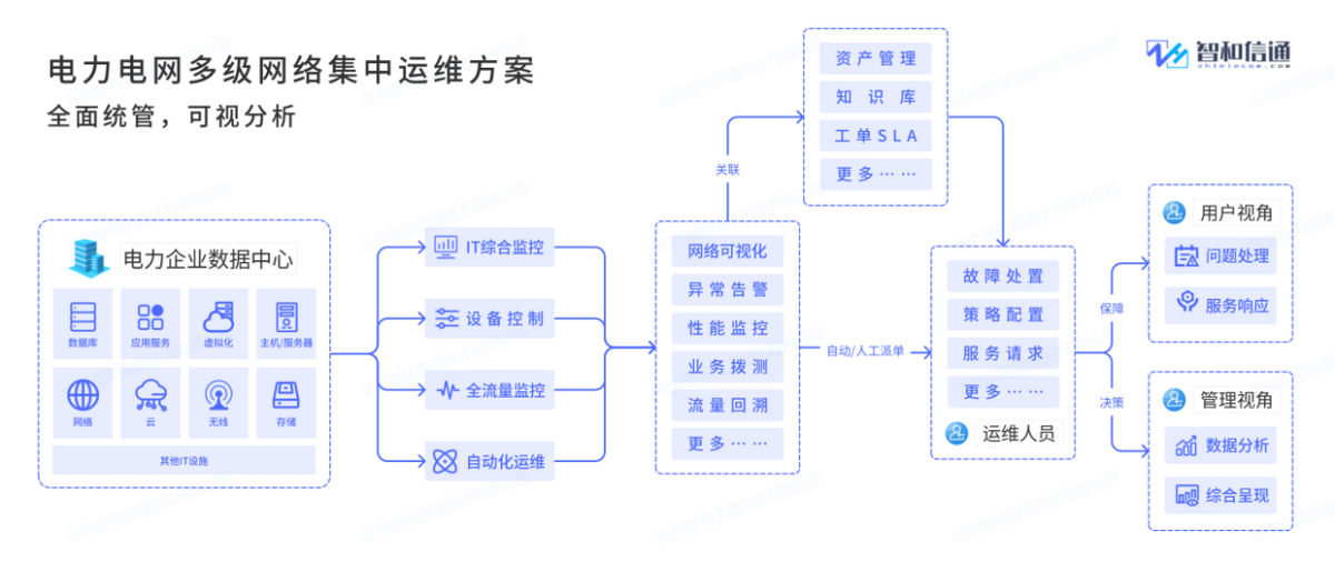 电力电网行业IT运维方案-JieYingAI捷鹰AI