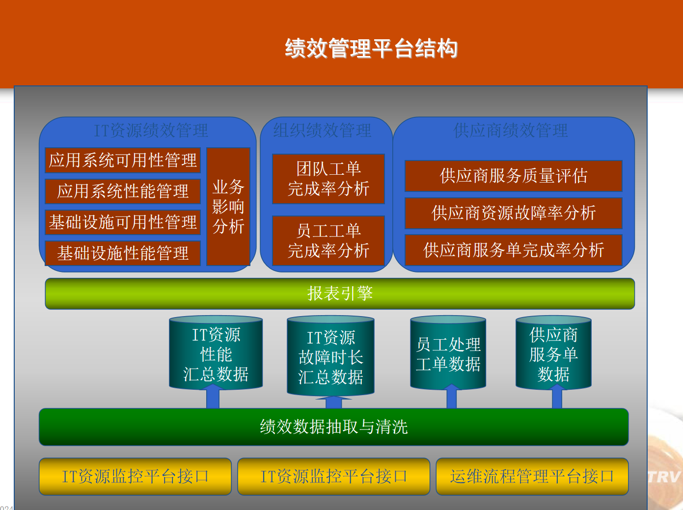 综合IT运维管理解决方案-JieYingAI捷鹰AI