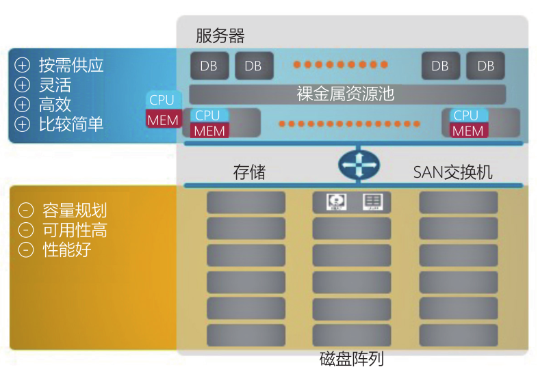 信创云环境下，各类典型存储应用场景的产品需求和挑战 |《迈向YB数据时代》-JieYingAI捷鹰AI