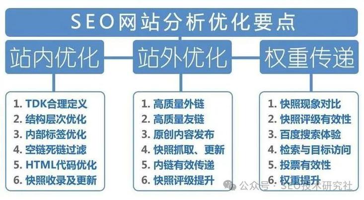 网站运营全解析：从策划到SEO优化，全面掌握网站运营的核心内容-JieYingAI捷鹰AI