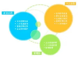 以互联网为基础的市场营销方式-JieYingAI捷鹰AI