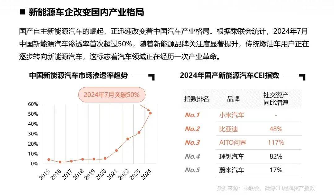 汽车营销，已经离不开社媒平台-JieYingAI捷鹰AI