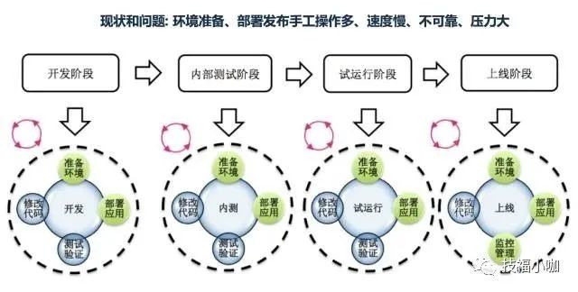 IT运维服务体系的总体架构是什么？-JieYingAI捷鹰AI