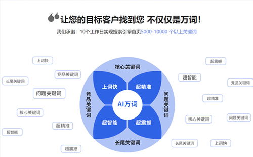 武汉seo优化公司-JieYingAI捷鹰AI