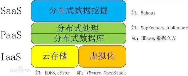 云计算、大数据、物联网、人工智能与运维-JieYingAI捷鹰AI