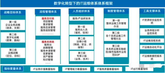 IT运维管理体系和规范，it运维管理系统介绍-JieYingAI捷鹰AI