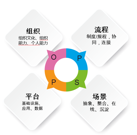 适配金融业：IT运维管理体系数字化转型探索与实践-JieYingAI捷鹰AI