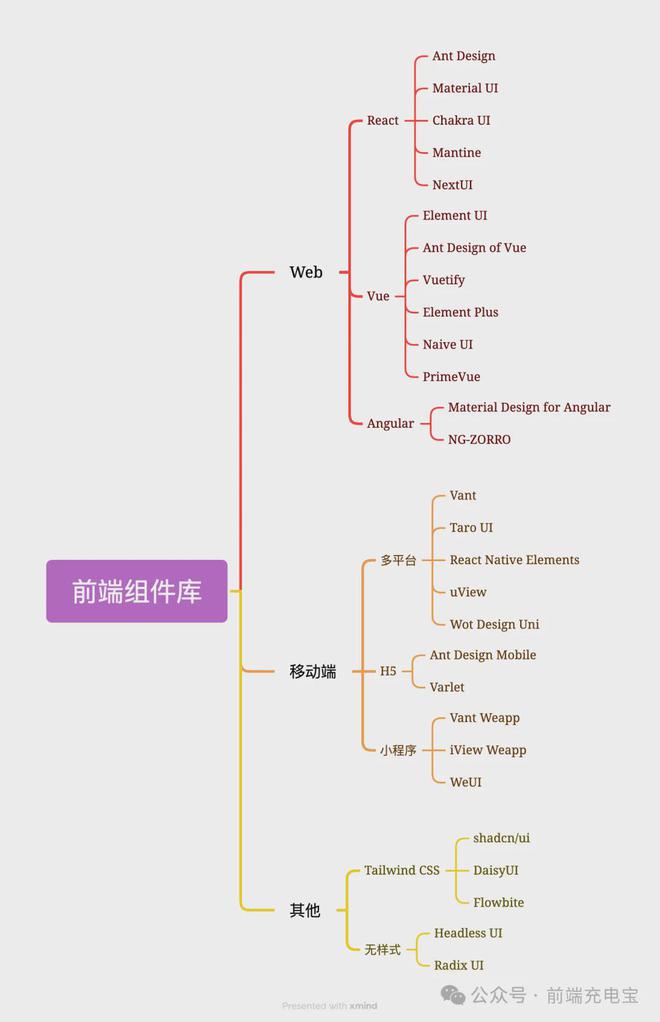 2024热门前端UI组件库最全盘点：包含Web和移动端、以及React、Vue和Angular技术栈-JieYingAI捷鹰AI